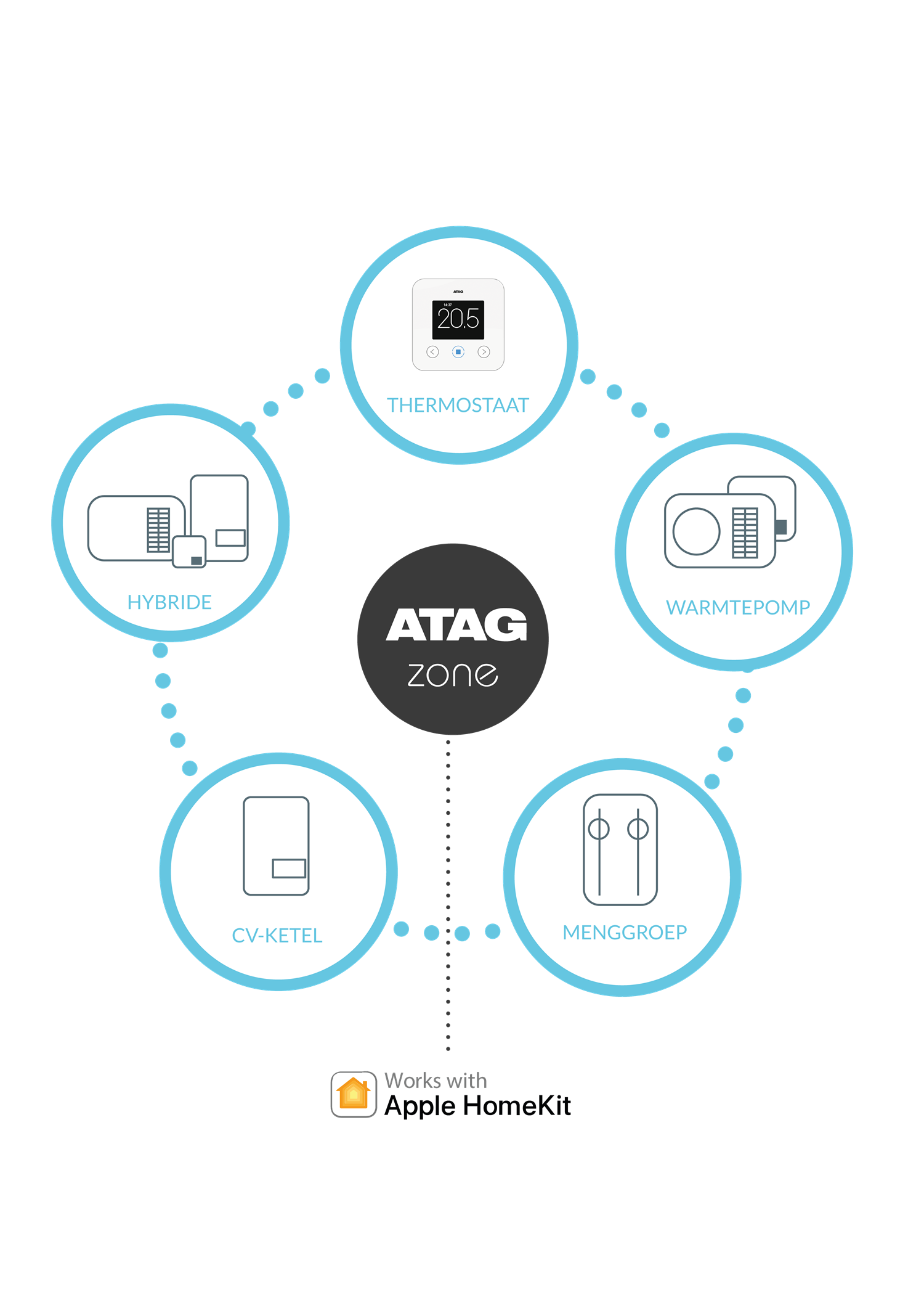 Atag Zone Consument Atag Verwarming